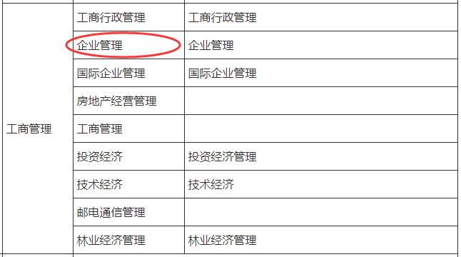 學(xué)企業(yè)管理能報(bào)二級建造師考試嗎？
