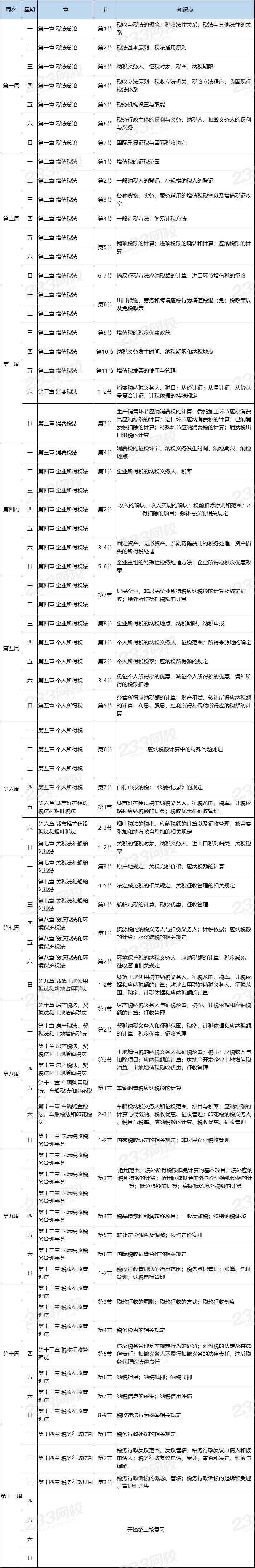 注會稅法基礎階段學習計劃表.png