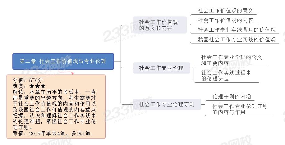 第二章 社會工作價值觀與專業倫理.jpg