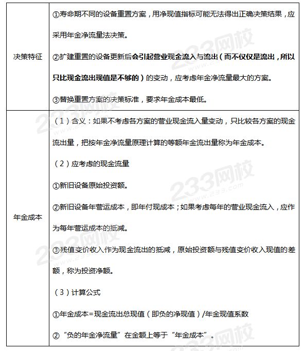壽命期不同的設備重置決策.png