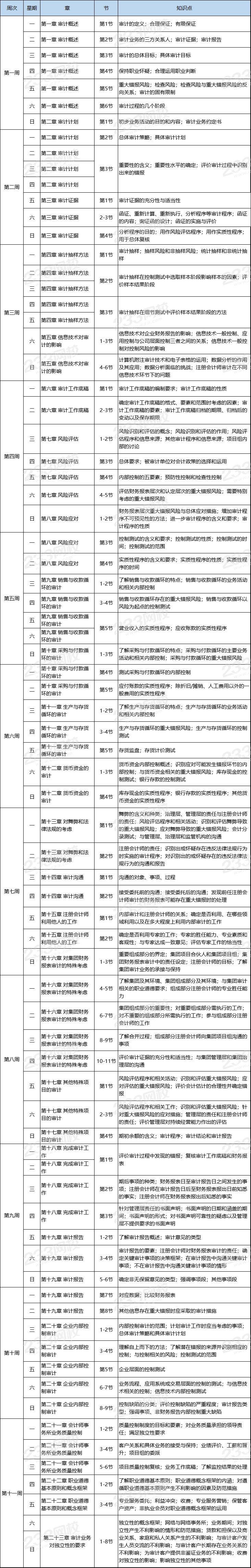注冊會計師《審計》基礎階段學習計劃表.png
