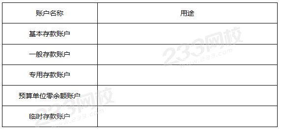 各類具體銀行結(jié)算賬戶的開立和使用（問題）.png