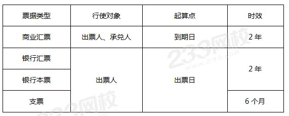 票據(jù)權(quán)利時(shí)效（答案）.png
