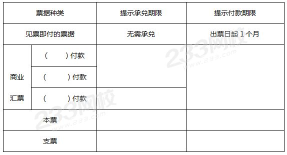 提示付款（問題）.png