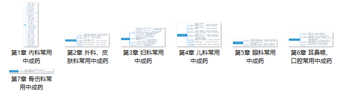 2020年執業藥師考試各科思維導圖！