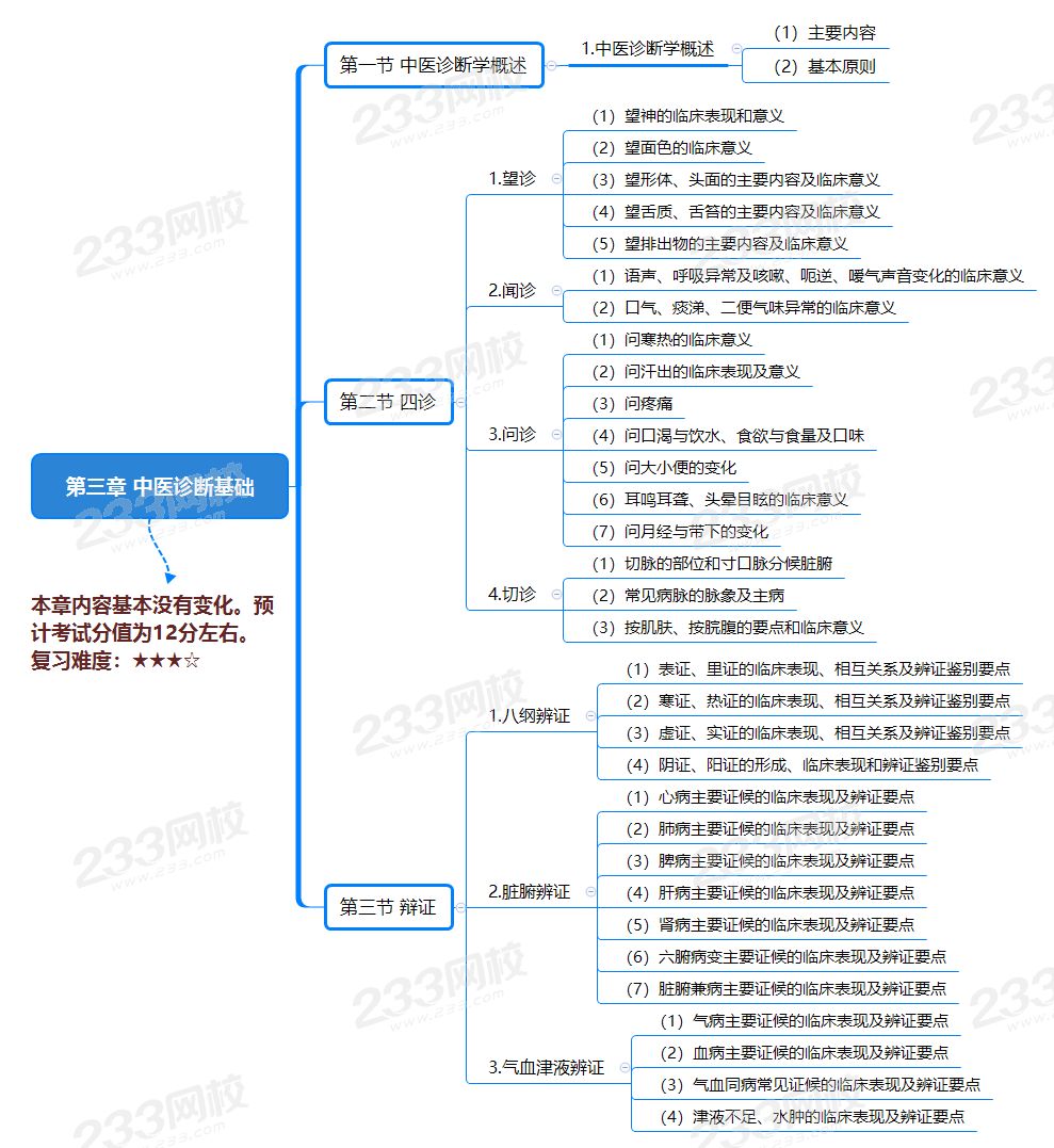 第三章 中醫診斷基礎.png