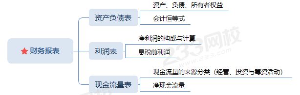 財務報表.png