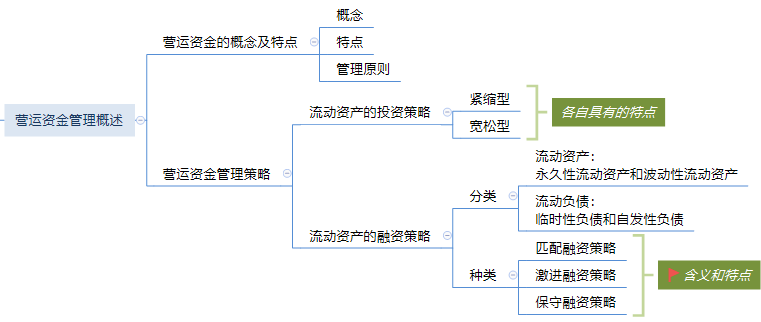 思維導圖：第七章　營運資金管理.png