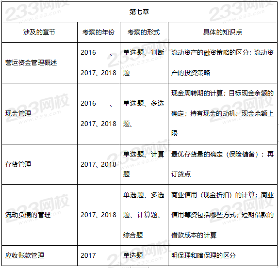 財務管理第七章歷年考試重點.png