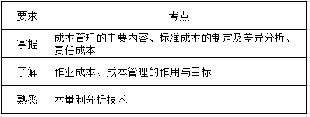 財務管理第八章考綱要求.png