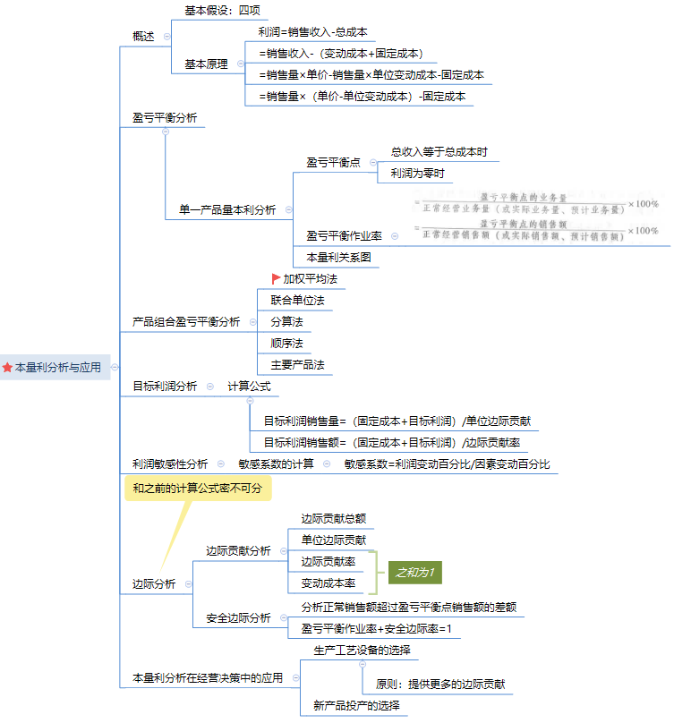 思維導圖：第八章　成本管理.png