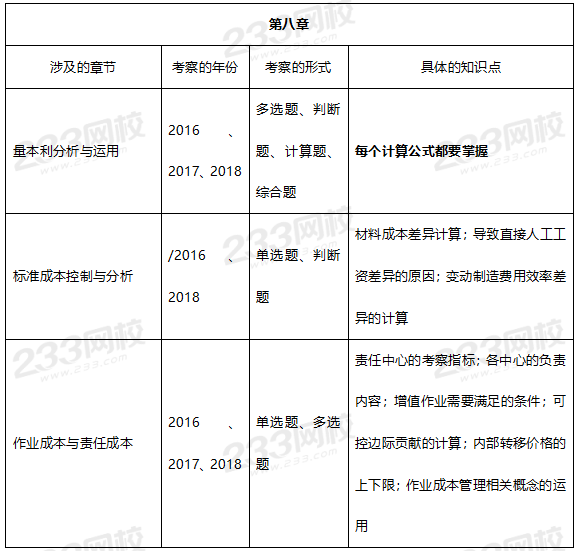 財務管理第八章歷年考試重點.png