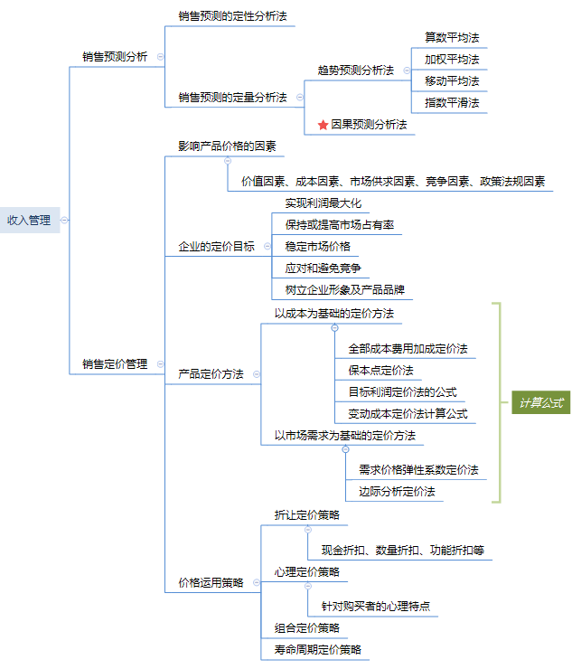 思維導圖：第九章　收入與分配管理.png