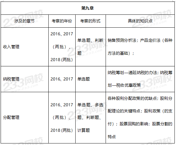 財務管理第九章歷年考試重點.png