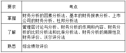 財務管理第十章考綱要求.png