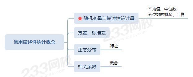 常用描述性統計概念.png