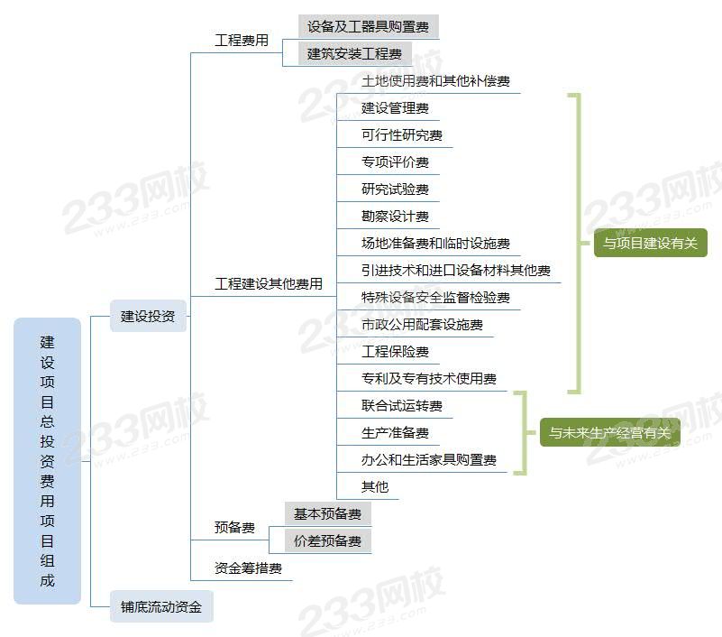 1建設項目總投資費用項目組成.jpg