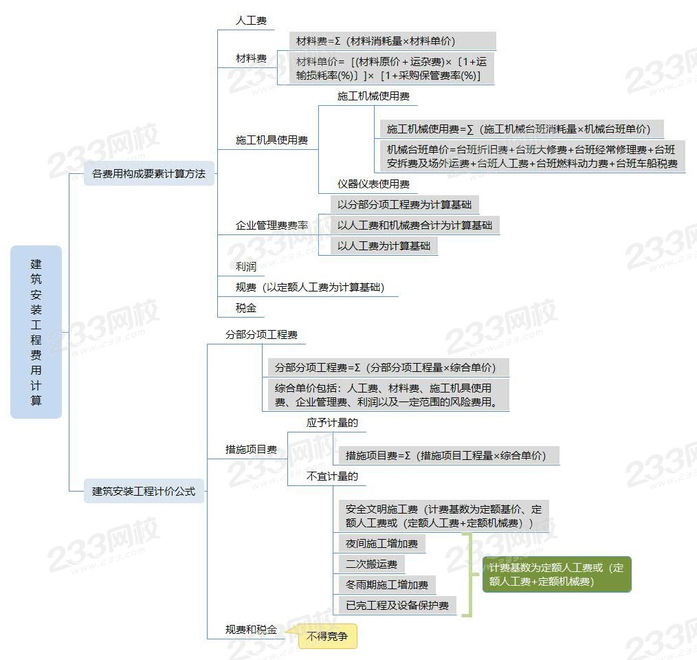3建筑安裝工程費用計算.jpg