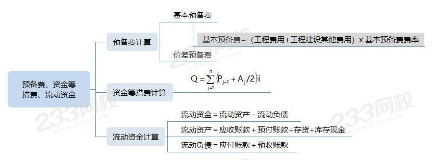 6預備費、資金籌措費、流動資金.jpg