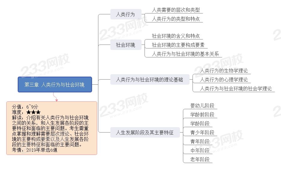 第三章 人類行為與社會環境.jpg