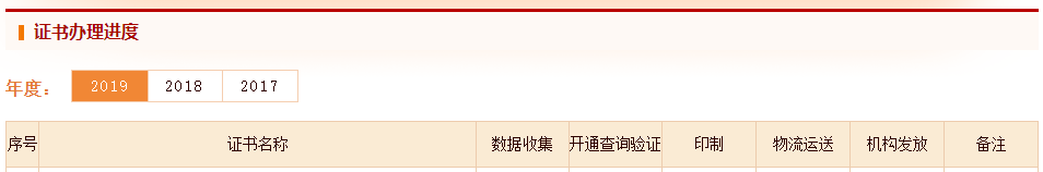 2019年執業藥師合格證書辦理進度印制完成