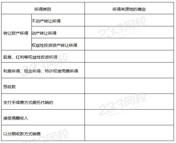 企業所得來源地的確定.png