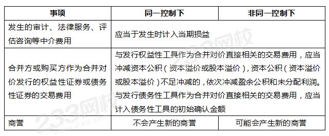 同控下和非同控的相同點.png