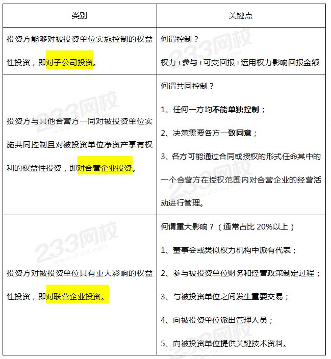 長期股權投資的核算范圍（子公司、合營、聯營企業）.png
