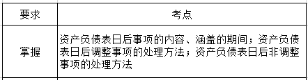 會計實務第十七章考綱要求.png