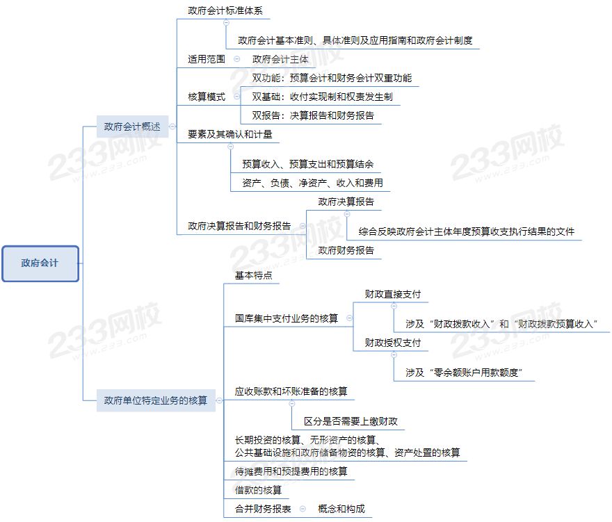 會計實務第十八章思維導圖.png