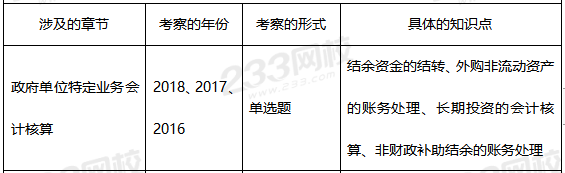 第十八章歷年考查重點.png
