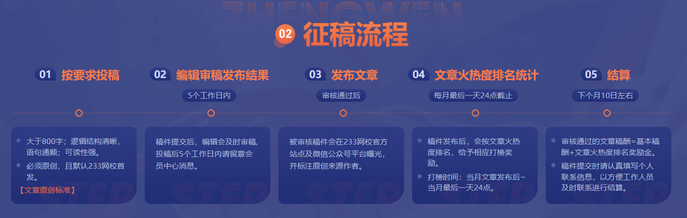 教資面試原創征文計劃