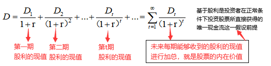 股利貼現模型計算公式.png
