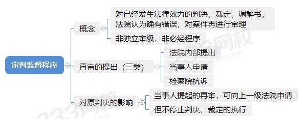 審判監督程序.jpg