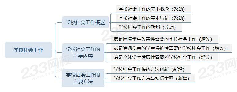 學(xué)校社會工作思維導(dǎo)圖.jpg