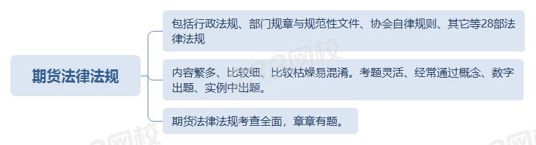 期貨法律法規