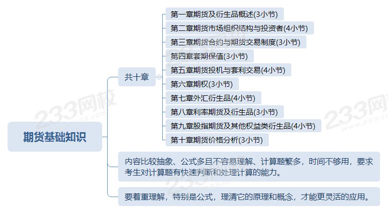 期貨基礎知識