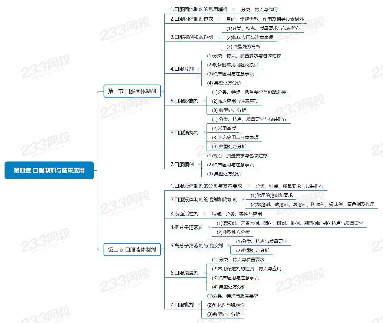 第四章 口服制劑與臨床應(yīng)用.png