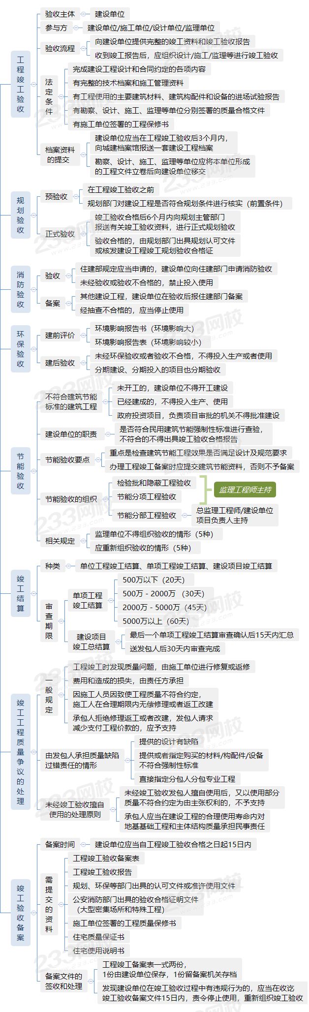 建設(shè)工程竣工驗(yàn)收制度.png