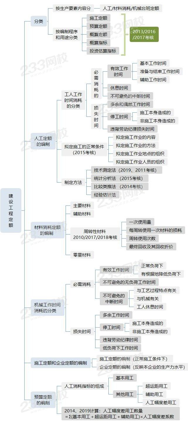 建設工程定額.jpg