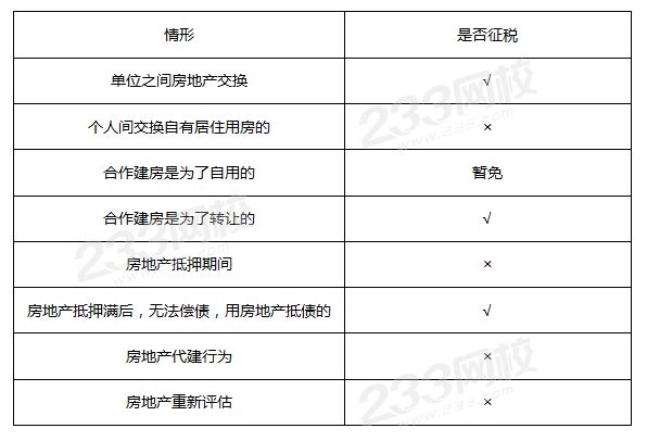 土地增值稅征稅范圍的特別規(guī)定答案.png
