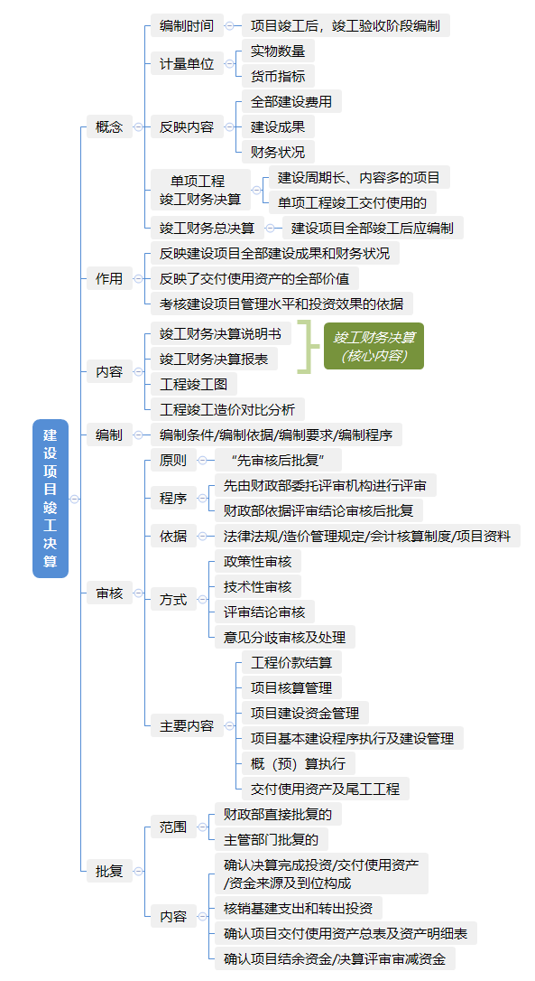 建設項目竣工決算.png