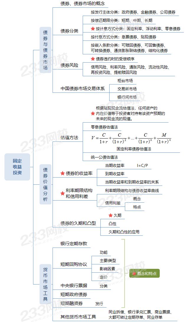 固定收益投資 (1).png