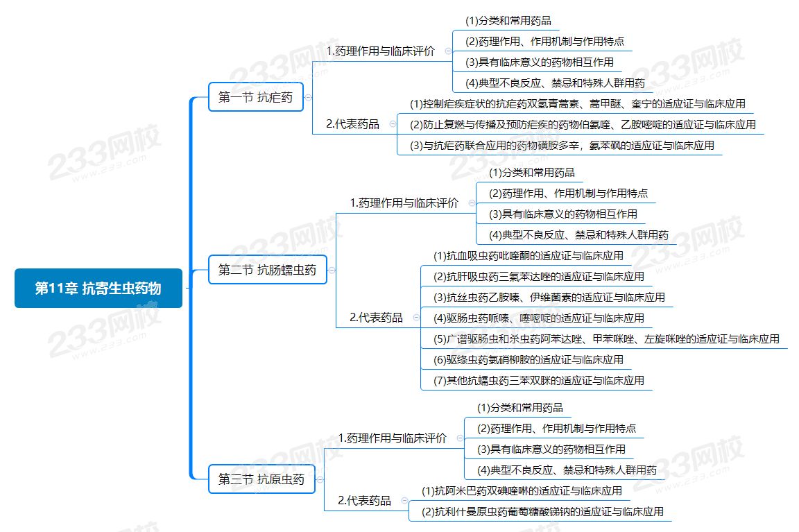 第11章 抗寄生蟲藥物.png