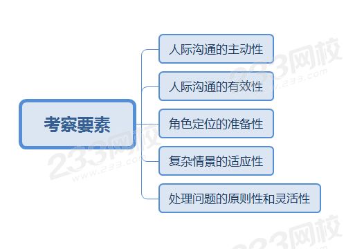 教師資格結構化面試
