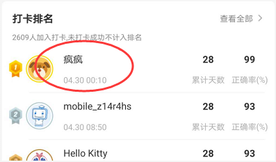 初級(jí)會(huì)計(jì)實(shí)務(wù)考點(diǎn)打卡排行榜