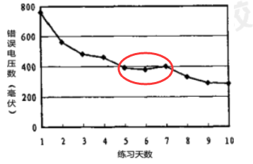 高原曲線.png