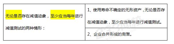 資產發生減值的特殊情形.png