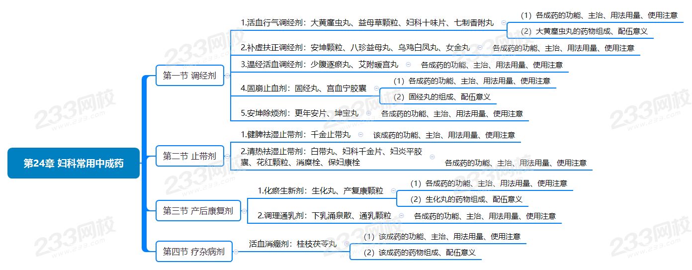 第24章 婦科常用中成藥.png