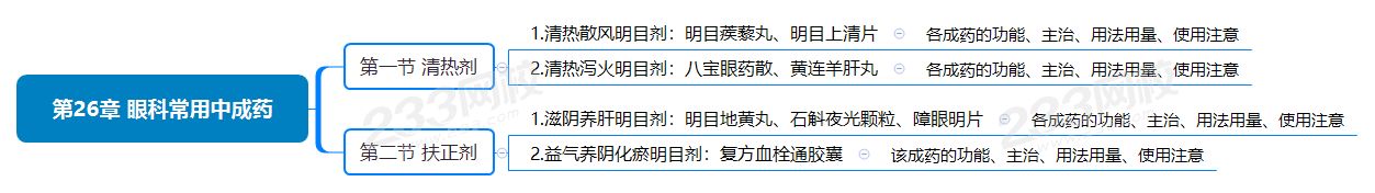 第26章 眼科常用中成藥.png